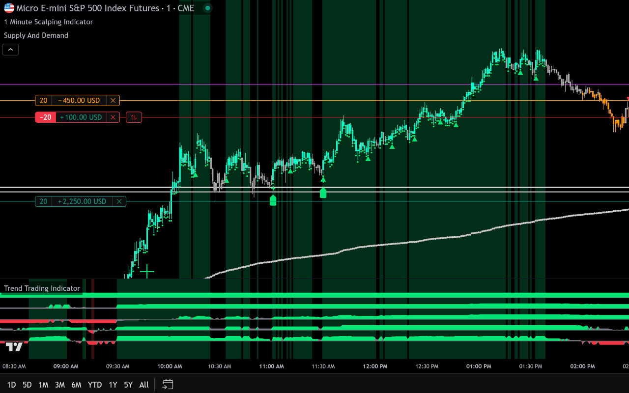 Illustration representing paper trading with simulated charts and virtual funds for practicing day trading