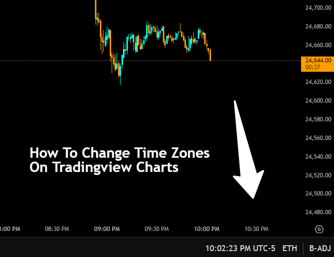 TradingView chart showing the time zone selection dropdown menu at the bottom right of the chart
